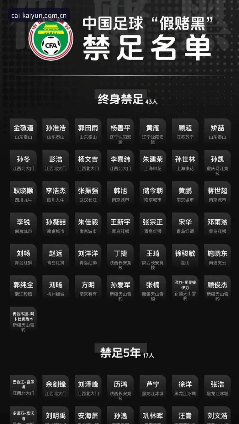 开云体育最新版常见问题 中国足协第三批禁足名单详解:17人终身禁足,48人面临行业制裁