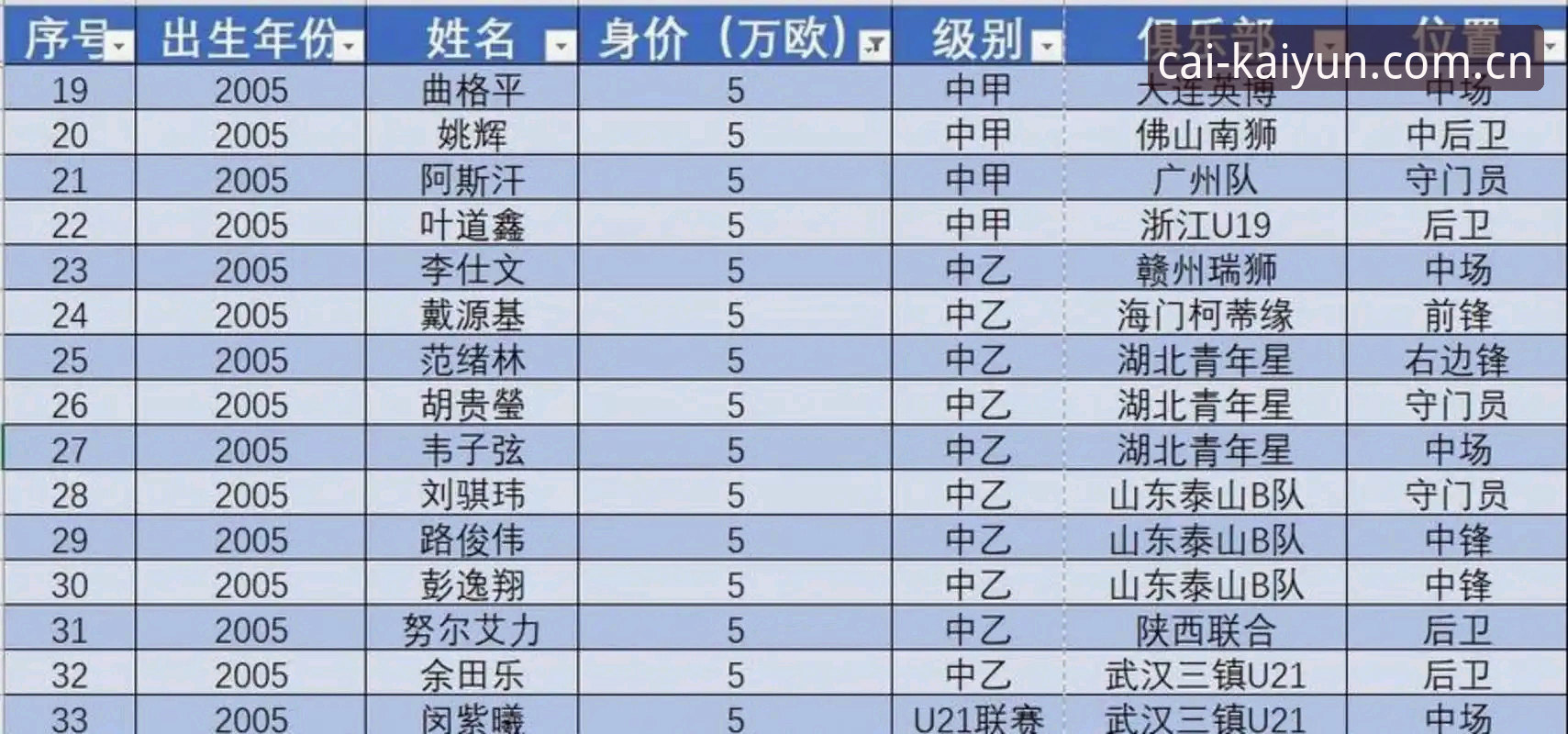 开云体育最新版常见问题 中国足协第三批禁足名单详解:17人终身禁足,48人面临行业制裁